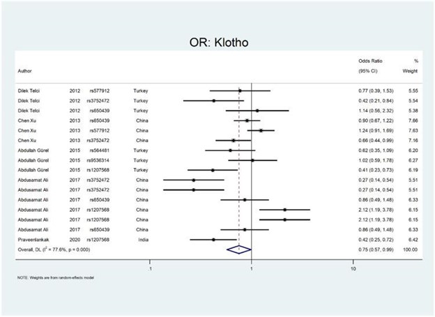 【佳学基因检测】肾结石基因检测位点及应用效果分析 【佳学基因检测】肾结石基因检测位点及应用效果分析